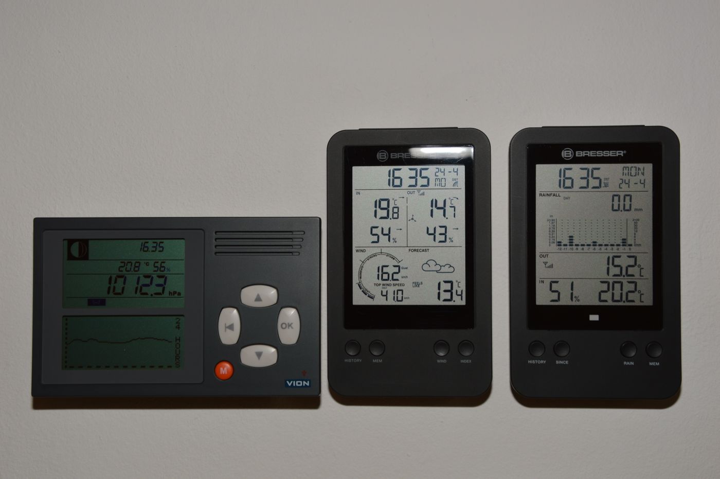 Ein Hygrometer im Raum platzieren
